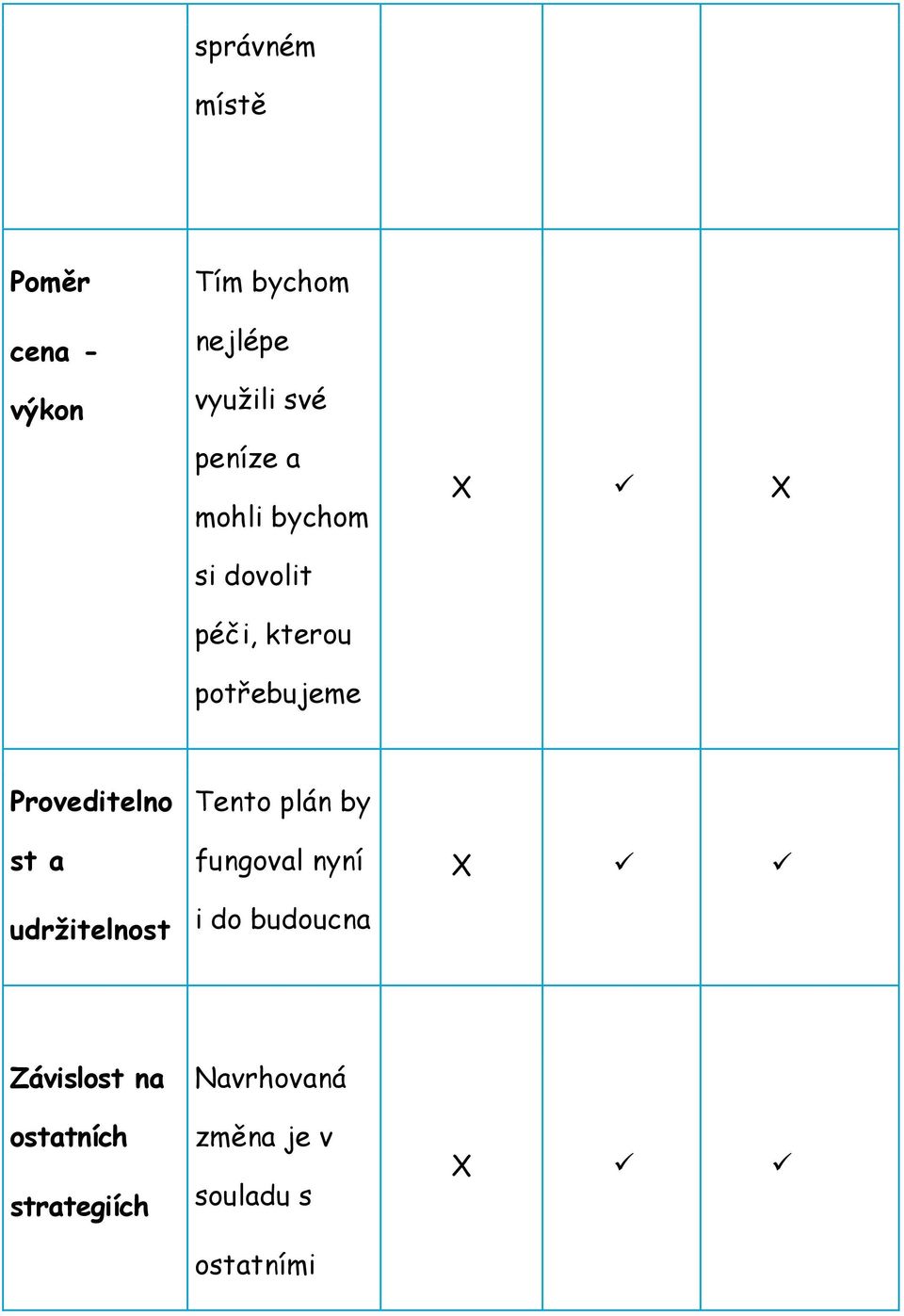 Proveditelno st a udržitelnost Tento plán by fungoval nyní i do