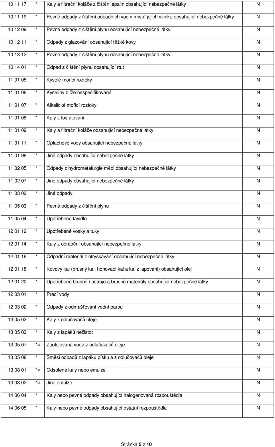plynu obsahující rtuť 11 01 05 * Kyselé mořicí roztoky 11 01 06 * Kyseliny blíže nespecifikované 11 01 07 * Alkalické mořicí roztoky 11 01 08 * Kaly z fosfátování 11 01 09 * Kaly a filtrační koláče