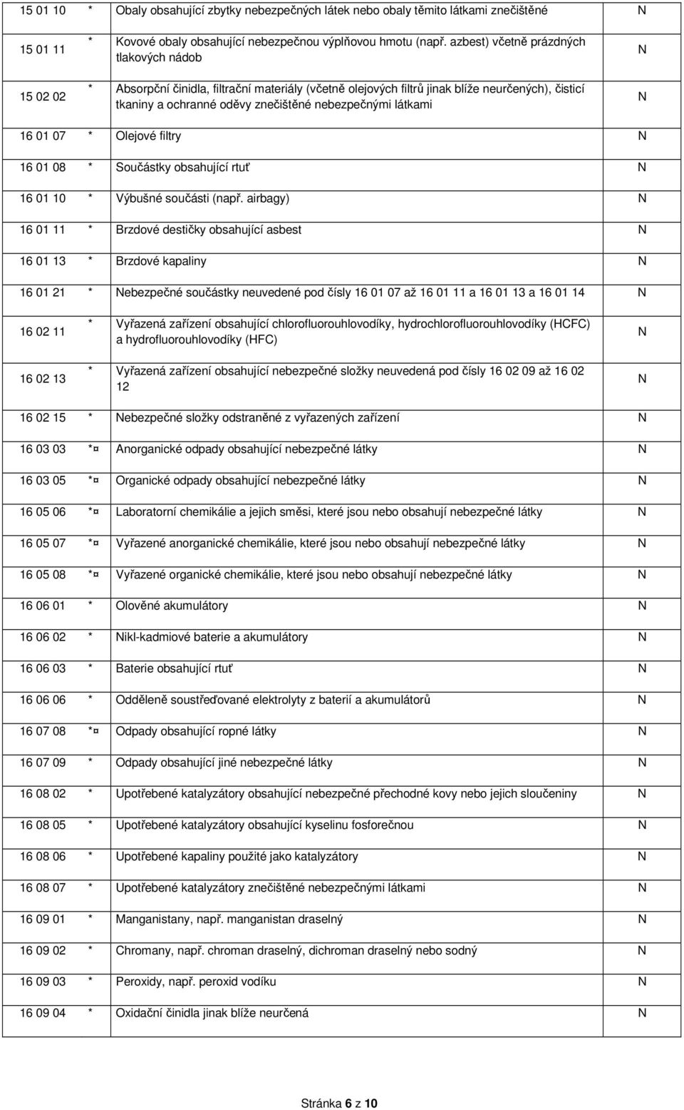 01 07 * Olejové filtry 16 01 08 * Součástky obsahující rtuť 16 01 10 * Výbušné součásti (např.
