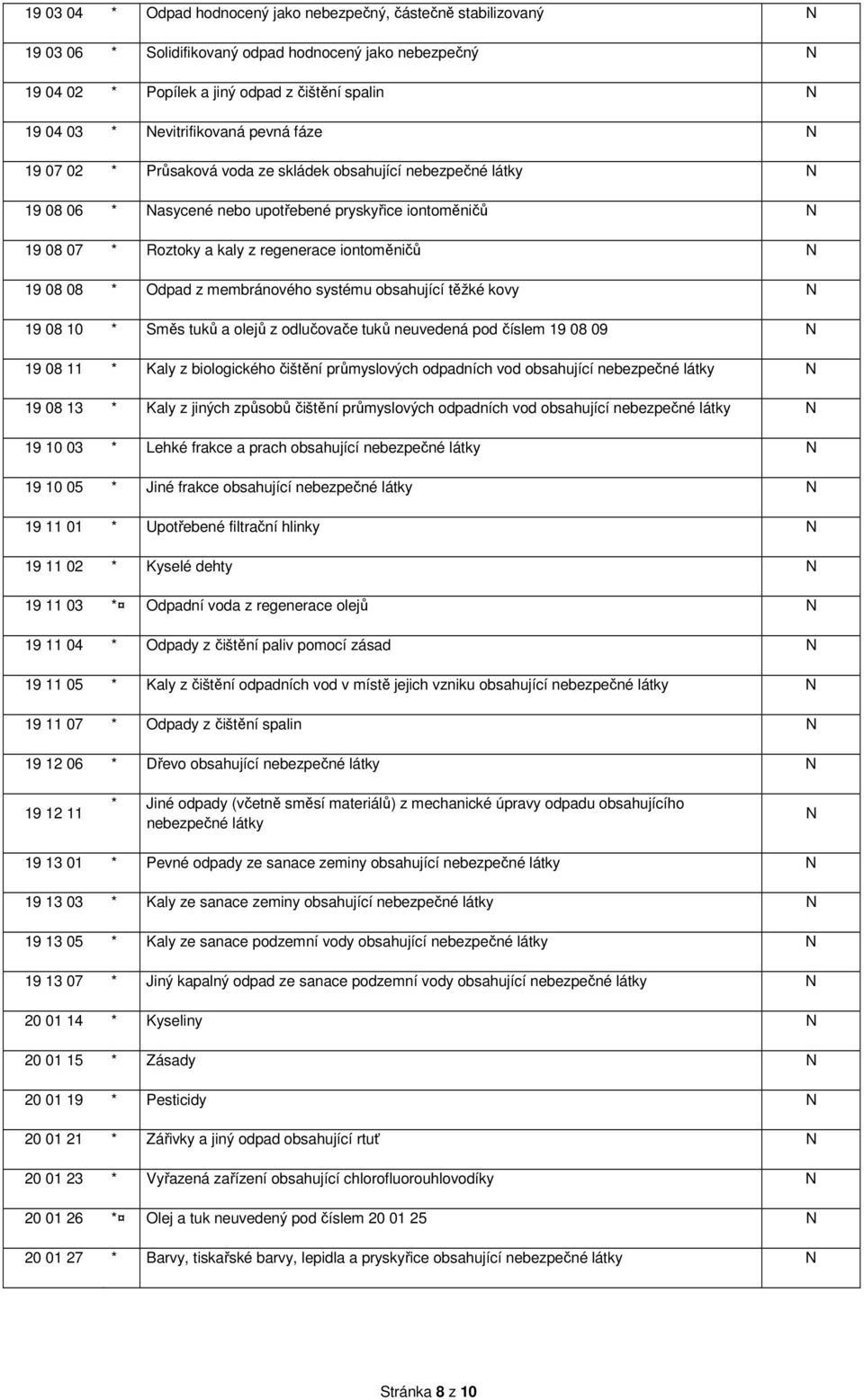 Odpad z membránového systému obsahující těžké kovy 19 08 10 * Směs tuků a olejů z odlučovače tuků neuvedená pod číslem 19 08 09 19 08 11 * Kaly z biologického čištění průmyslových odpadních vod