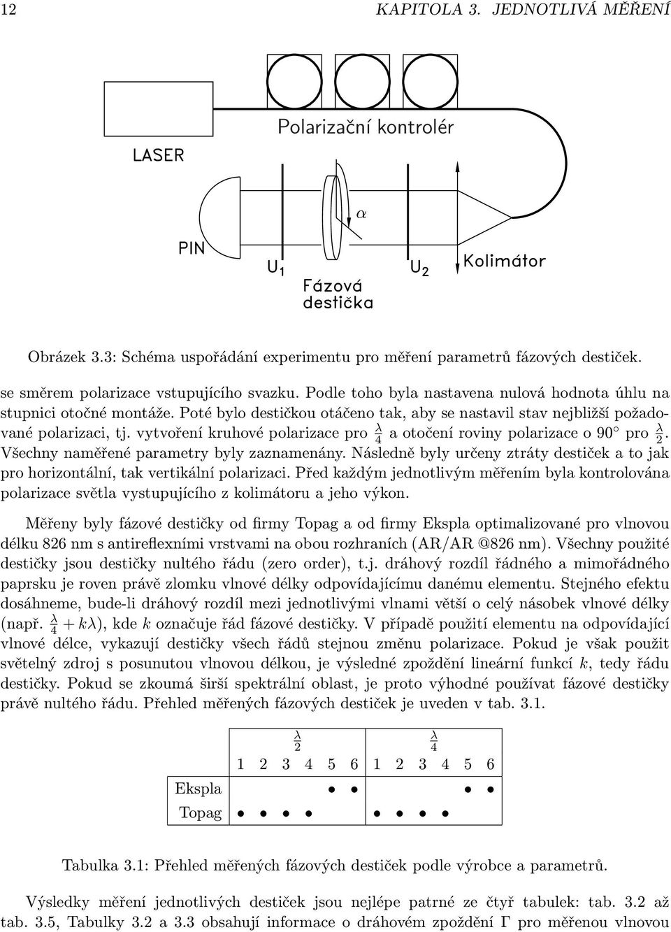 vytvoření kruhové polarizace pro λ 4 a otočení roviny polarizace o 90 pro λ 2. Všechny naměřené parametry byly zaznamenány.