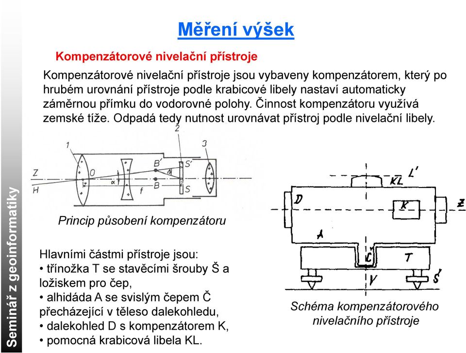 Semin ář z geo oinform matiky Pi Princip i působení ů kompenzátoru Hlaními částmi přístroje jsou: třínožka T se staěcími šrouby Š a ložiskem pro čep,