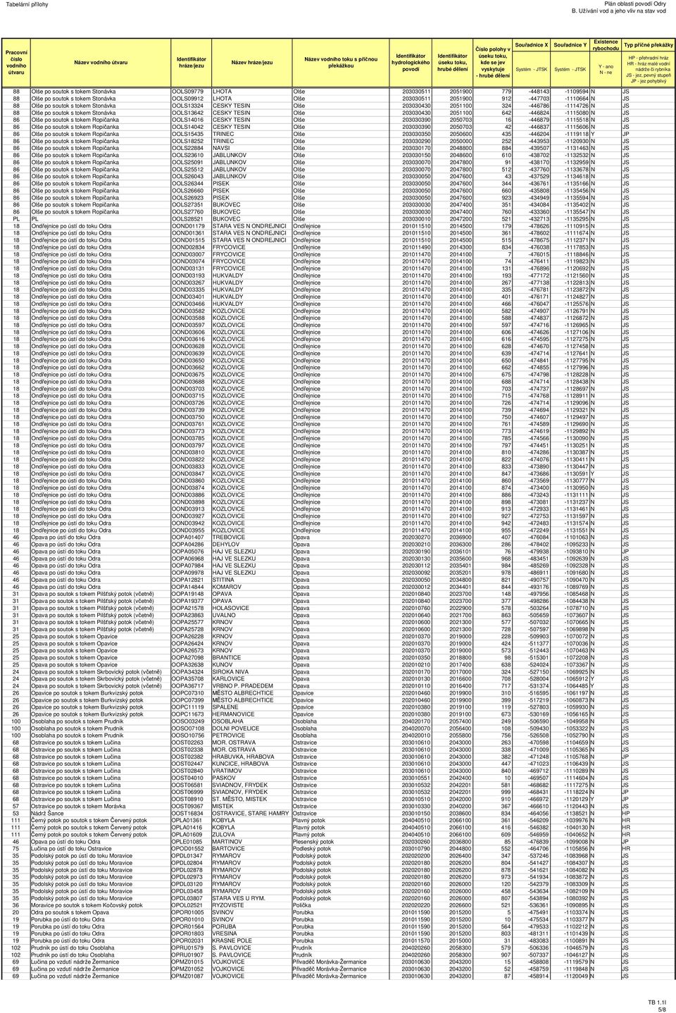 203030430 2051100 642-446824 -1115080 N JS 86 Olše po soutok s tokem Ropičanka OOLS14016 CESKY TESIN Olše 203030390 2050703 16-446879 -1115518 N JS 86 Olše po soutok s tokem Ropičanka OOLS14042 CESKY