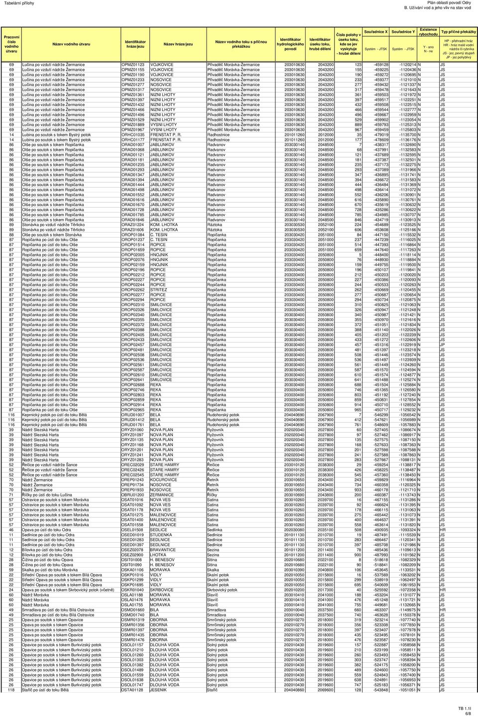 190-459272 -1120695 N JS 69 Lučina po vzdutí nádrže Žermanice OPMZ01233 NOSOVICE Přivaděč Morávka-Žermanice 203010630 2043200 233-459377 -1121010 N JS 69 Lučina po vzdutí nádrže Žermanice OPMZ01277
