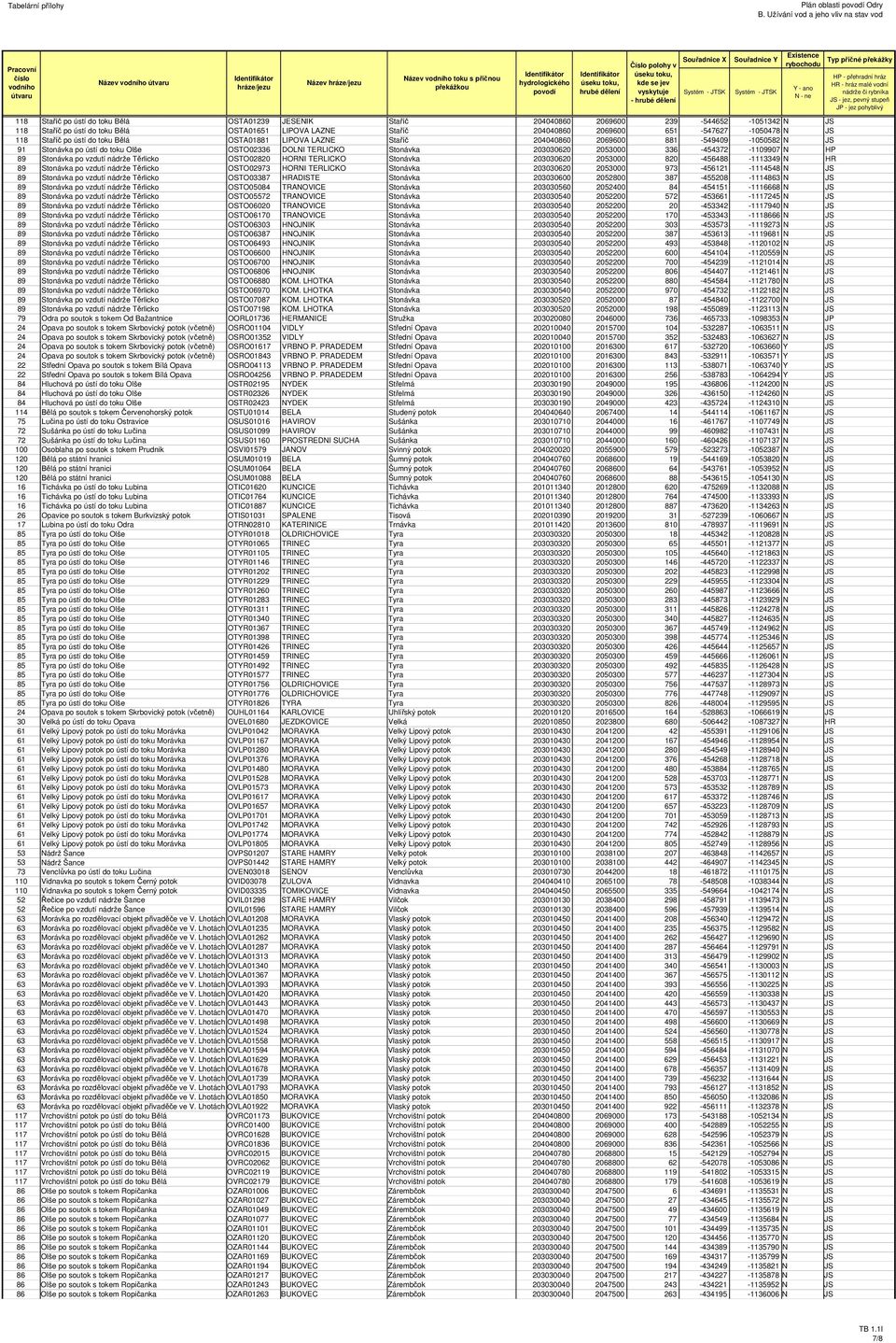 Stonávka 203030620 2053000 336-454372 -1109907 N HP 89 Stonávka po vzdutí nádrže Těrlicko OSTO02820 HORNI TERLICKO Stonávka 203030620 2053000 820-456488 -1113349 N HR 89 Stonávka po vzdutí nádrže