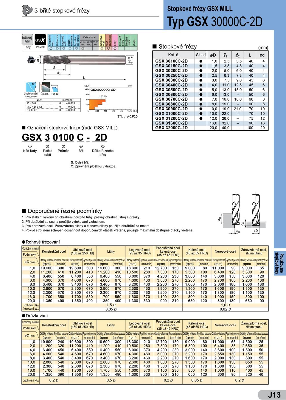 Sklad C-D l,,5 3,5 4 4 5C-D l,5 3,8 4,8 4 4 C-D l, 5, 6, 4 4 5C-D l,5 6,3 7,3 4 4 C-D l 3, 7,5 9, 45 6 4C-D l 4,,,5 45 6 5C-D l 5, 3, 5, 5 6 6C-D l 6, 3, 5 6 7C-D l 7, 6, 8, 6 8 8C-D l 8, 9, 6 8 9C-D