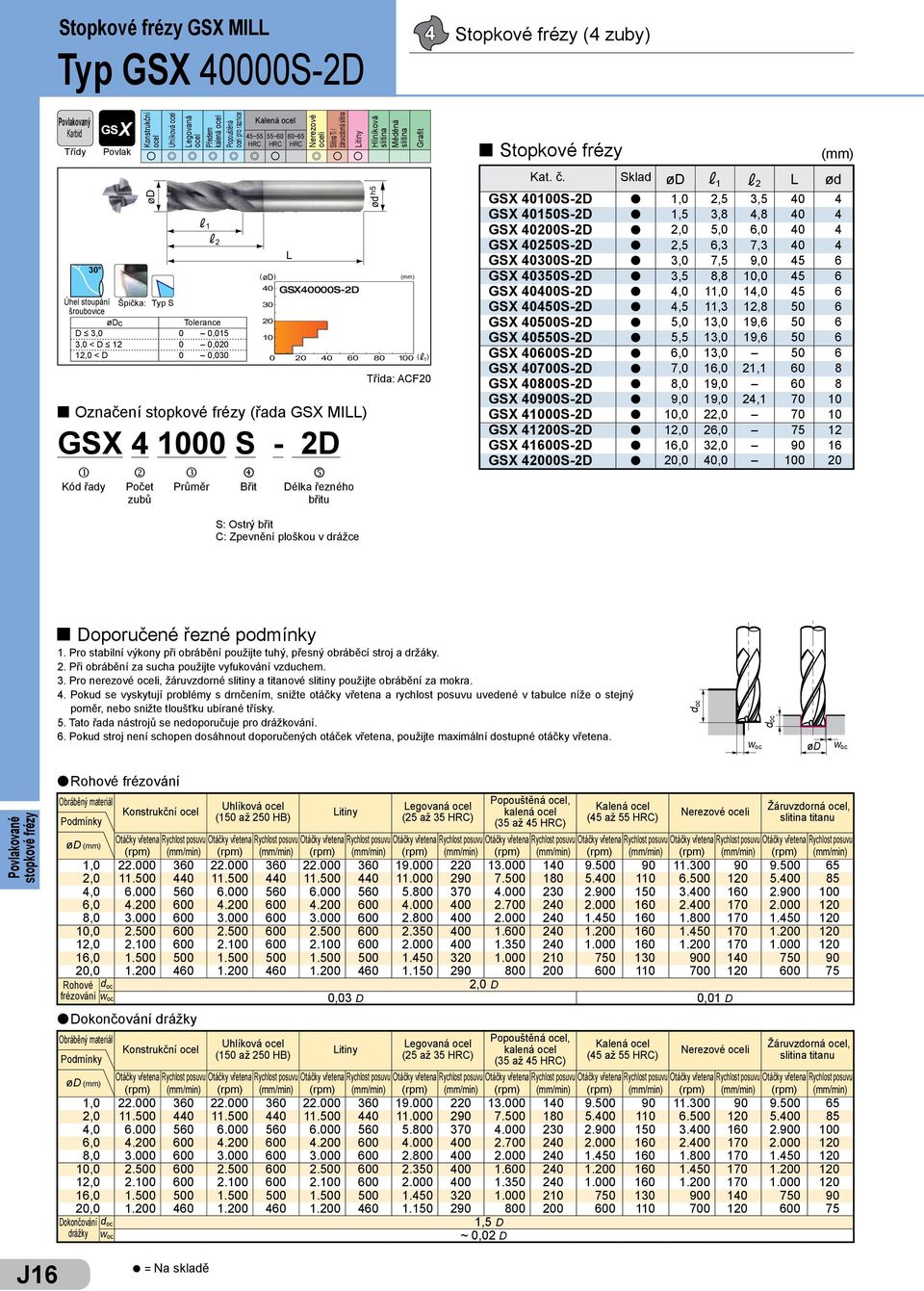 Sklad 4S-D l,,5 3,5 4 4 45S-D l,5 3,8 4,8 4 4 4S-D l, 5, 6, 4 4 45S-D l,5 6,3 7,3 4 4 4S-D l 3, 7,5 9, 45 6 435S-D l 3,5 8,8, 45 6 44S-D l 4,, 4, 45 6 445S-D l 4,5,3,8 5 6 45S-D l 5, 3, 9,6 5 6