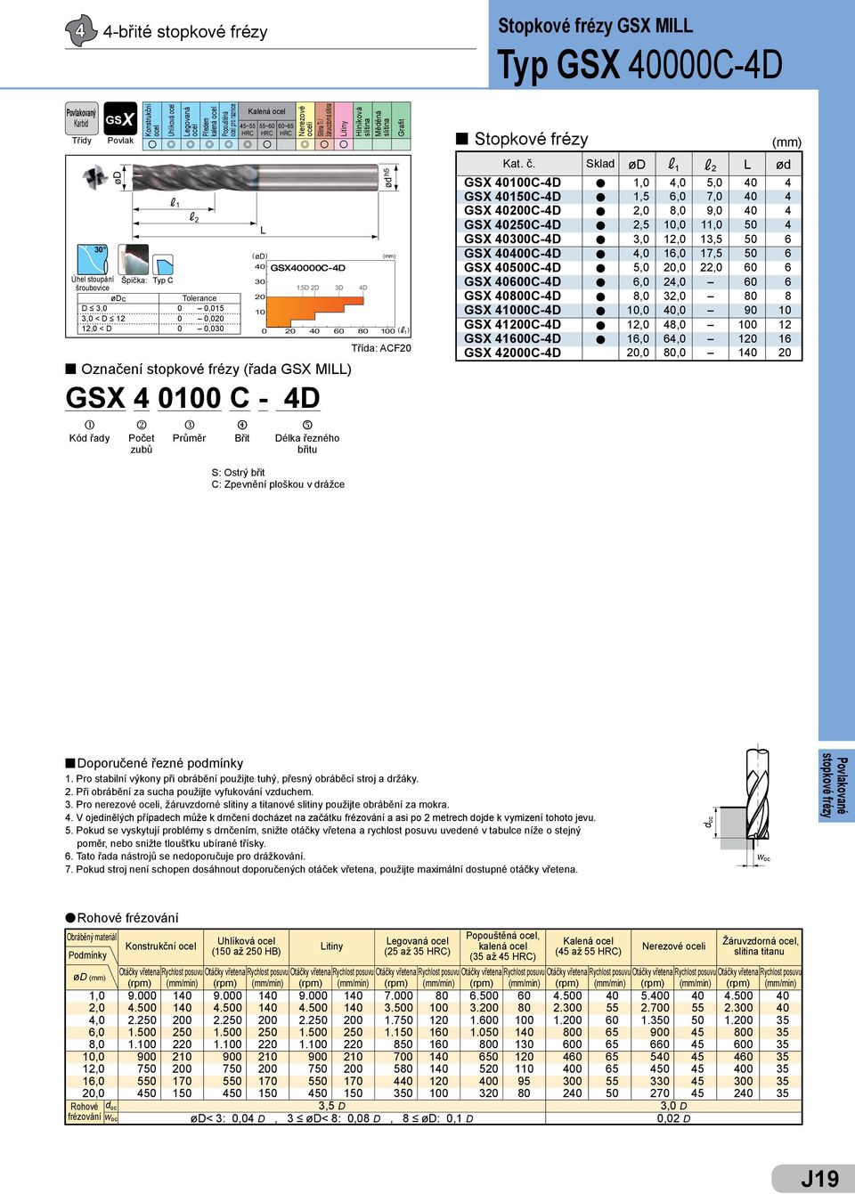 Sklad 4C-4D l, 4, 5, 4 4 45C-4D l,5 6, 7, 4 4 4C-4D l, 8, 9, 4 4 45C-4D l,5,, 5 4 4C-4D l 3,, 3,5 5 6 44C-4D l 4, 6, 7,5 5 6 45C-4D l 5,,, 6 6 46C-4D l 6, 4, 6 6 48C-4D l 8, 3, 8 8 4C-4D l, 4, 9