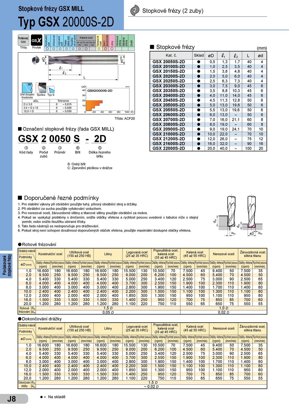 Sklad 5S-D l,5,3,7 4 4 S-D l,,5 3,5 4 4 5S-D l,5 3,8 4,8 4 4 S-D l, 5, 6, 4 4 5S-D l,5 6,3 7,3 4 4 S-D l 3, 7,5 9, 45 6 35S-D l 3,5 8,8,3 45 6 4S-D l 4,, 4, 45 6 45S-D l 4,5,3,8 5 6 5S-D l 5, 3, 9,6