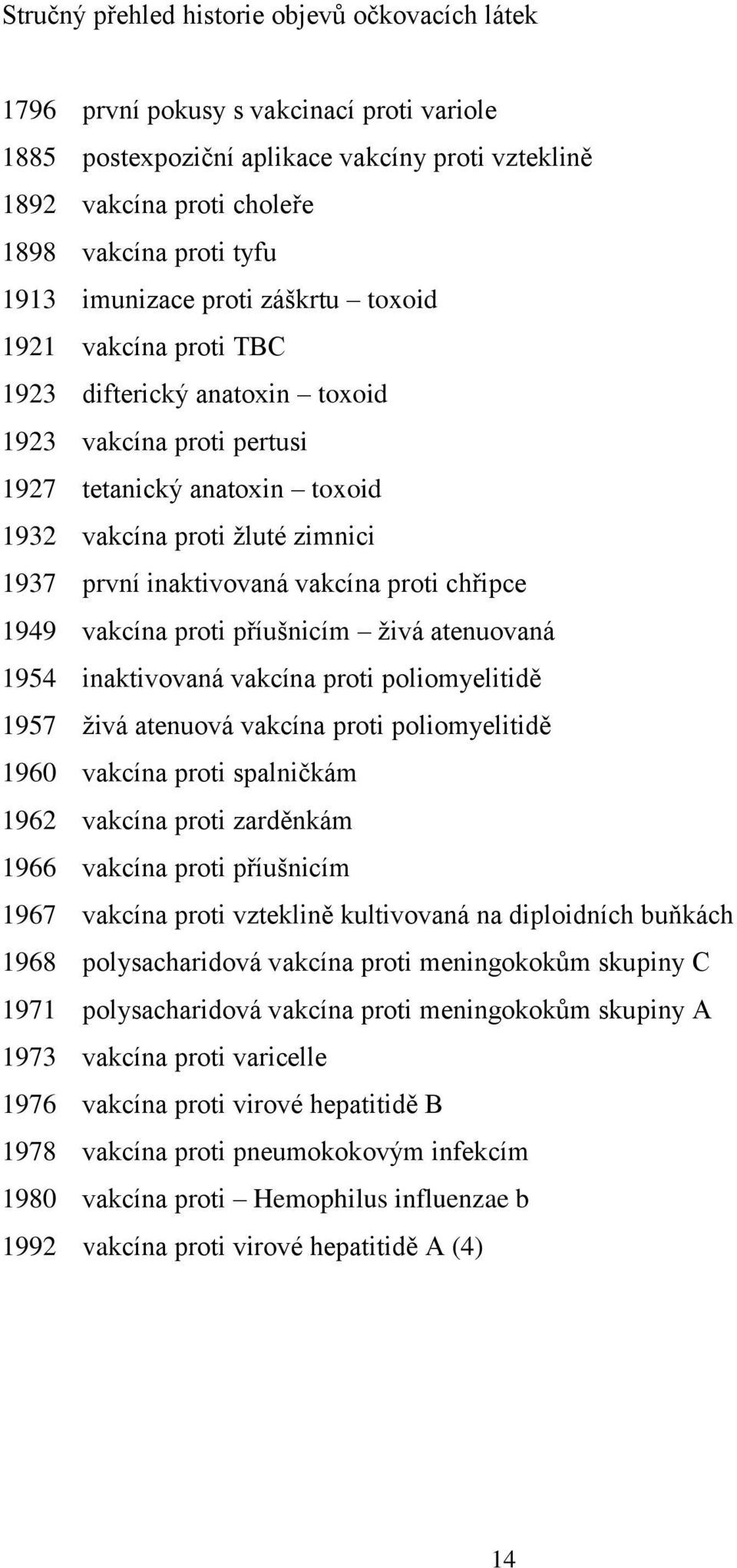 inaktivovaná vakcína proti chřipce 1949 vakcína proti příušnicím ţivá atenuovaná 1954 inaktivovaná vakcína proti poliomyelitidě 1957 ţivá atenuová vakcína proti poliomyelitidě 1960 vakcína proti