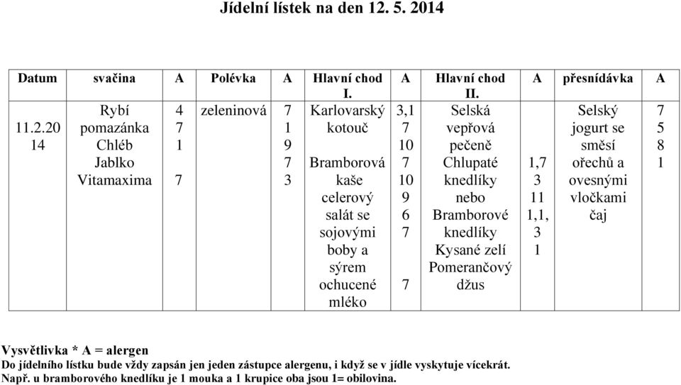 salát se sojovými boby a sýrem ochucené mléko A 3,1 10 10 9 6 Hlavní chod II.