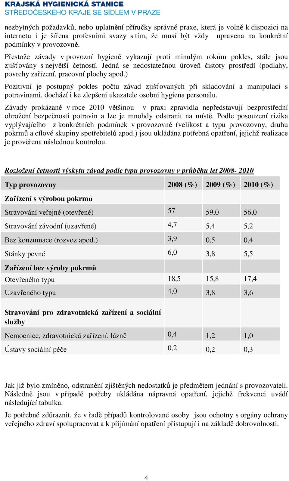 Jedná se nedostatečnou úroveň čistoty prostředí (podlahy, povrchy zařízení, pracovní plochy apod.