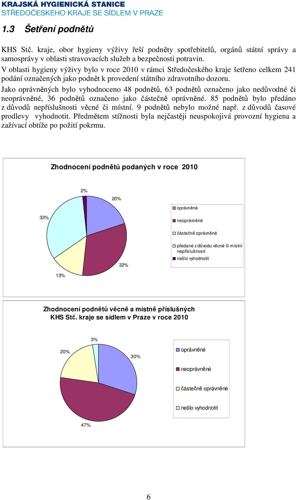 Jako oprávněných bylo vyhodnoceno 48 podnětů, 63 podnětů označeno jako nedůvodné či neoprávněné, 36 podnětů označeno jako částečně oprávněné.