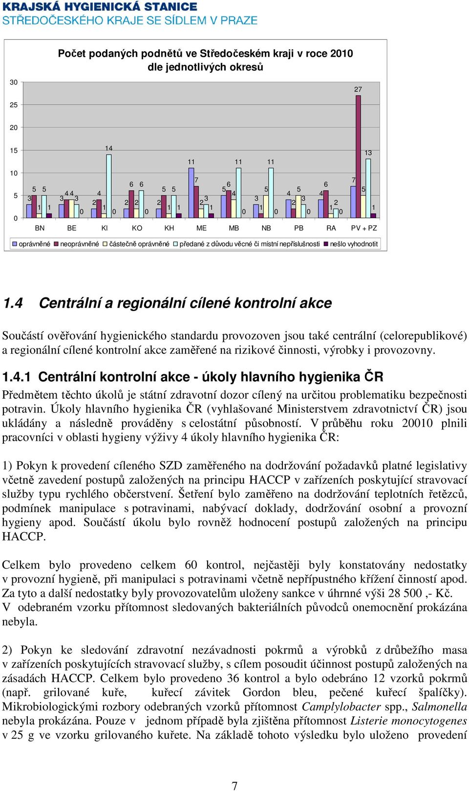 4 Centrální a regionální cílené kontrolní akce Součástí ověřování hygienického standardu provozoven jsou také centrální (celorepublikové) a regionální cílené kontrolní akce zaměřené na rizikové