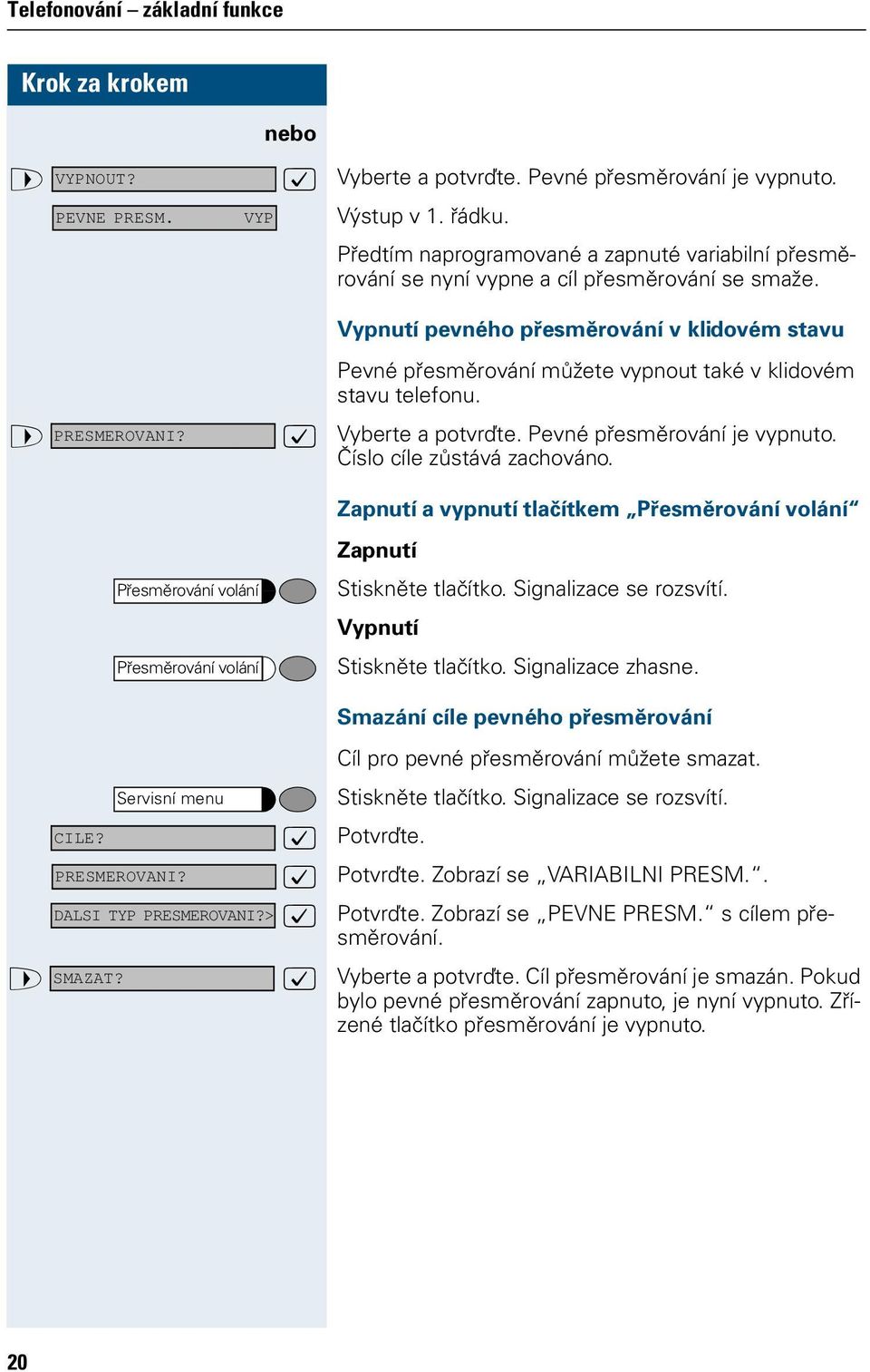 Vypnutí pevného přesměrování v klidovém stavu Pevné přesměrování můžete vypnout také v klidovém stavu telefonu. > PRESMEROVANI? : Vyberte a potvrďte. Pevné přesměrování je vypnuto.