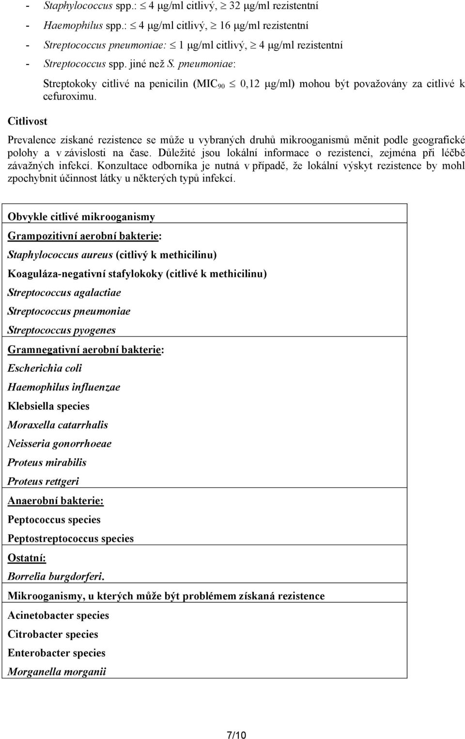 Prevalence získané rezistence se může u vybraných druhů mikrooganismů měnit podle geografické polohy a v závislosti na čase.