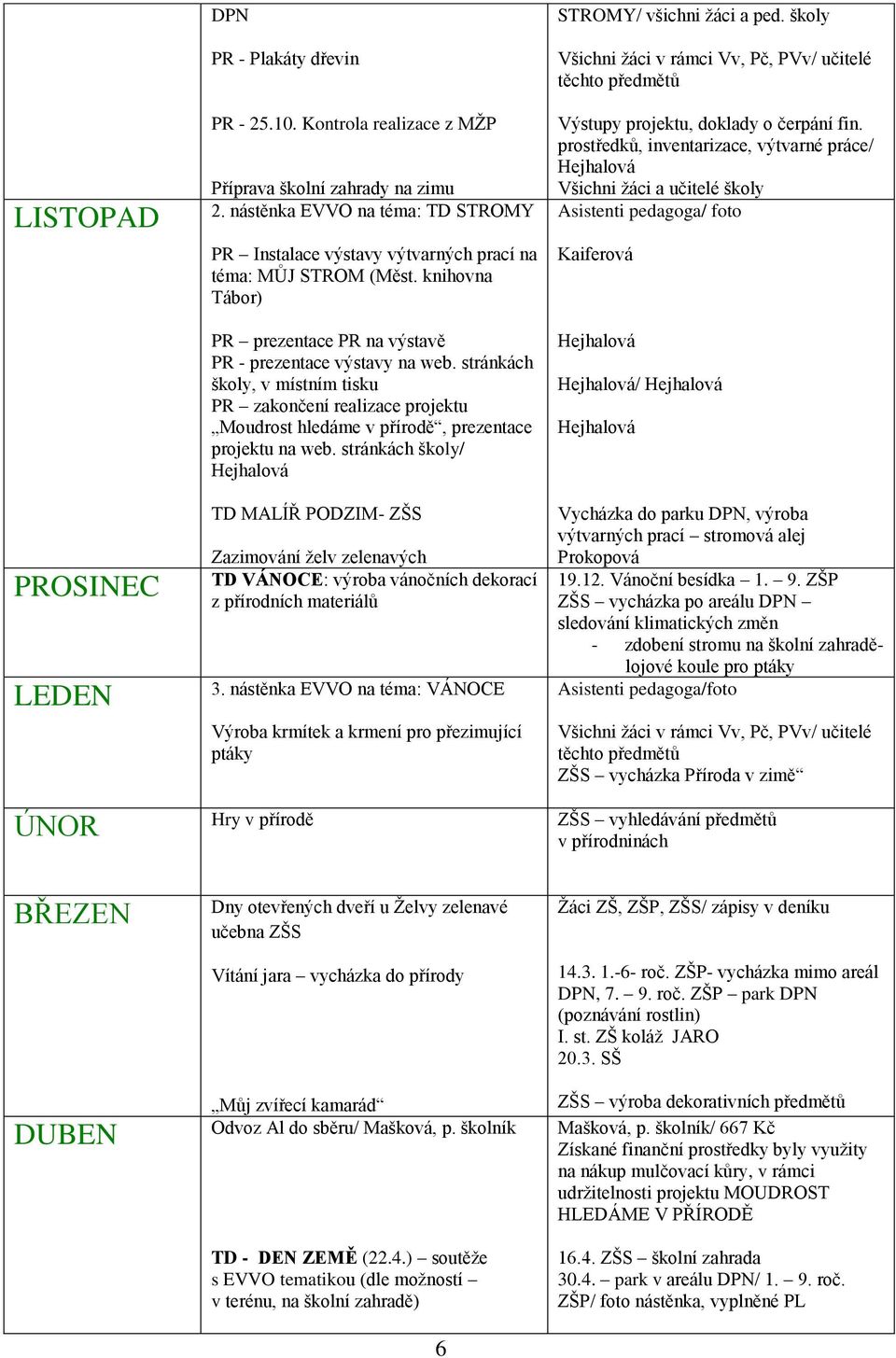 stránkách školy, v místním tisku PR zakončení realizace projektu Moudrost hledáme v přírodě, prezentace projektu na web.