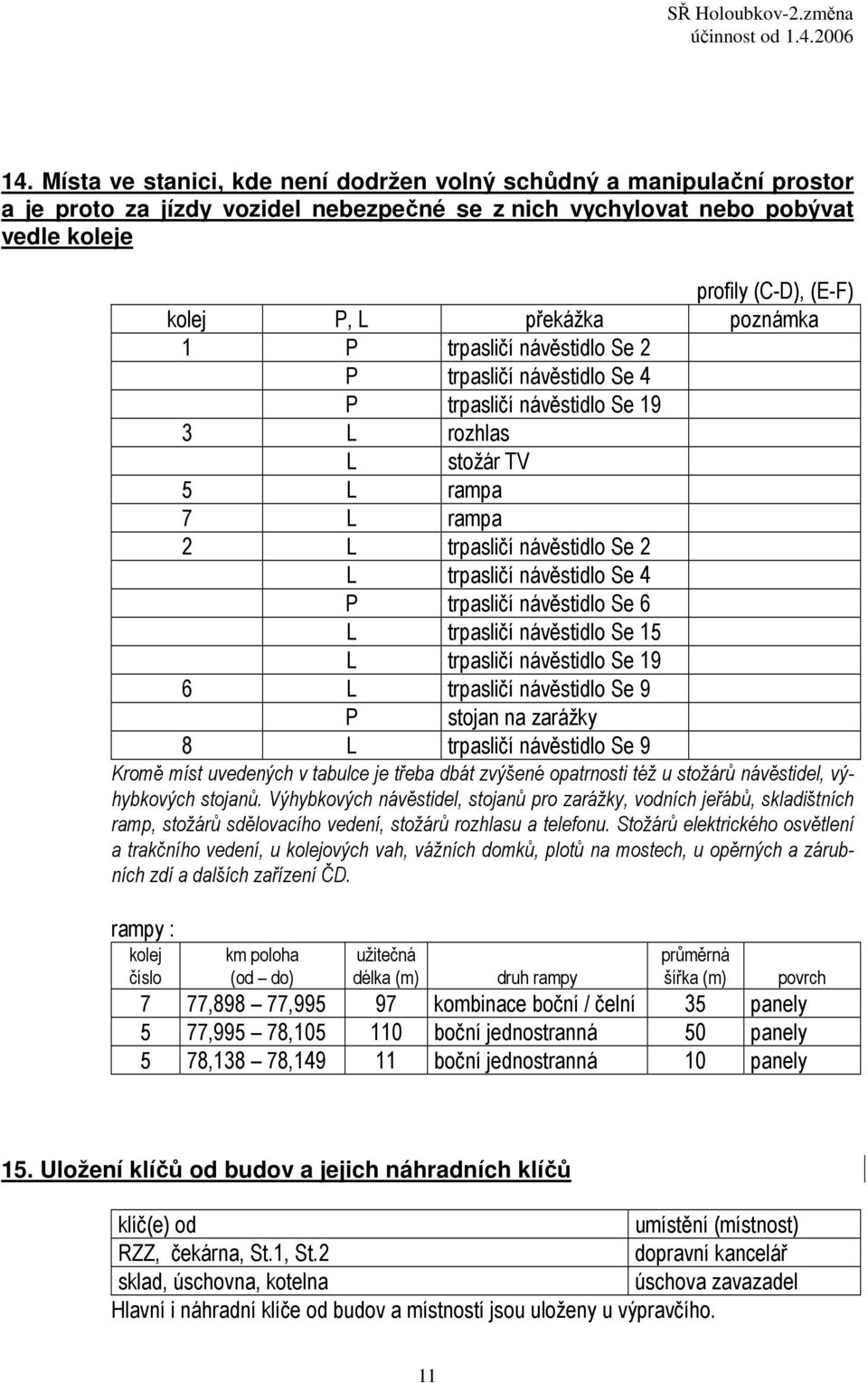 návěstidlo Se 4 P trpasličí návěstidlo Se 6 L trpasličí návěstidlo Se 15 L trpasličí návěstidlo Se 19 6 L trpasličí návěstidlo Se 9 P stojan na zarážky 8 L trpasličí návěstidlo Se 9 Kromě míst