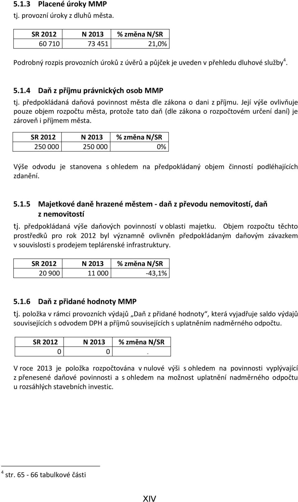 SR 2012 N 2013 % změna N/SR 250 000 250 000 0% Výše odvodu je stanovena s ohledem na předpokládaný objem činností podléhajících zdanění. 5.1.5 Majetkové daně hrazené městem - daň z převodu nemovitostí, daň z nemovitostí tj.