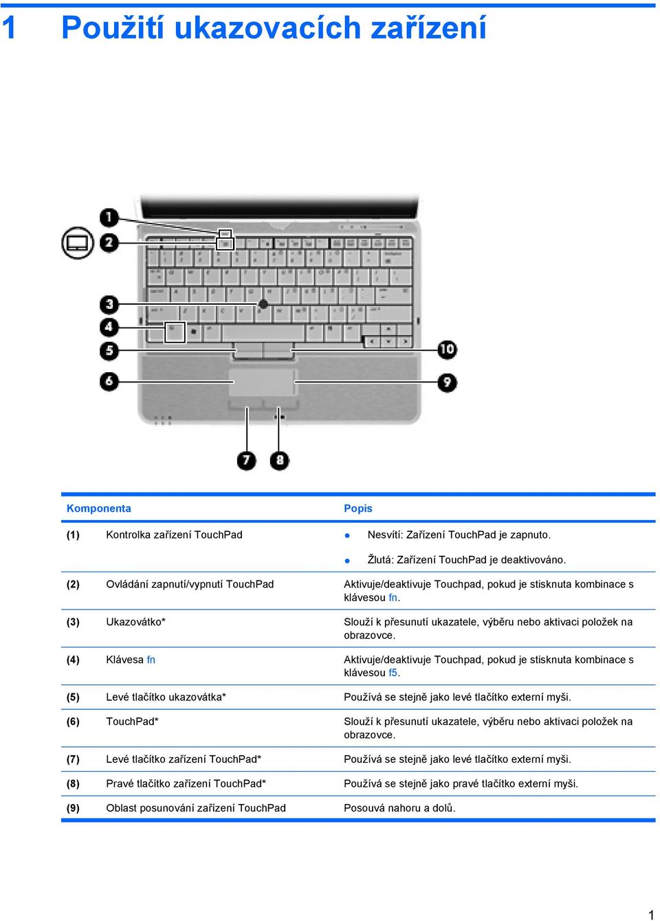 (4) Klávesa fn Aktivuje/deaktivuje Touchpad, pokud je stisknuta kombinace s klávesou f5. (5) Levé tlačítko ukazovátka* Používá se stejně jako levé tlačítko externí myši.