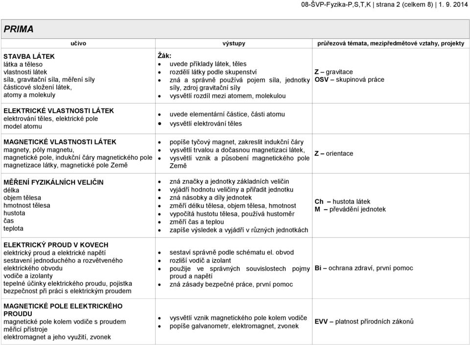 Žák: uvede příklady látek, těles rozdělí látky podle skupenství zná a správně používá pojem síla, jednotky síly, zdroj gravitační síly vysvětlí rozdíl mezi atomem, molekulou Z gravitace OSV skupinová
