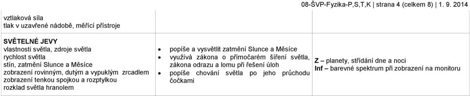 Slunce a Měsíce zobrazení rovinným, dutým a vypuklým zrcadlem zobrazení tenkou spojkou a rozptylkou rozklad světla hranolem popíše a