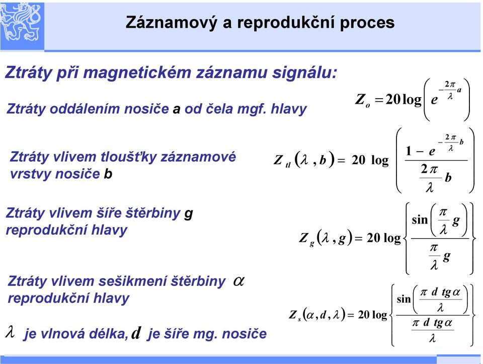 λ π λ sin 0 log, ( ) = λ α π λ α π λ α tg d tg d d Z s sin 0 log,, Ztráty vlivem šíře štěrbiny g reprodukční