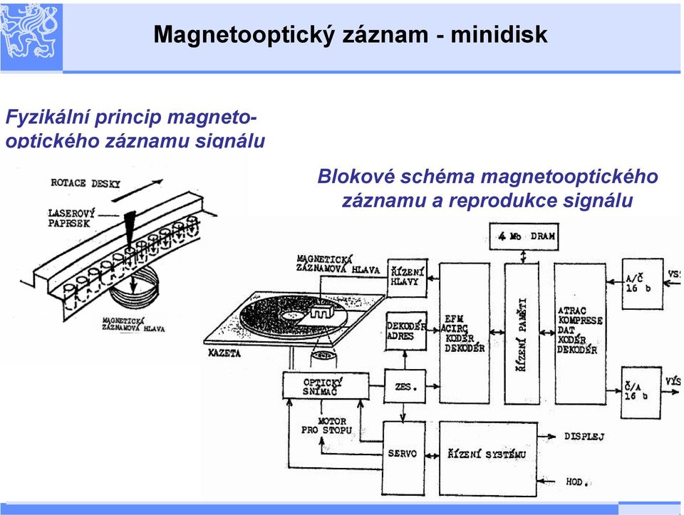 záznamu signálu Blokové schéma