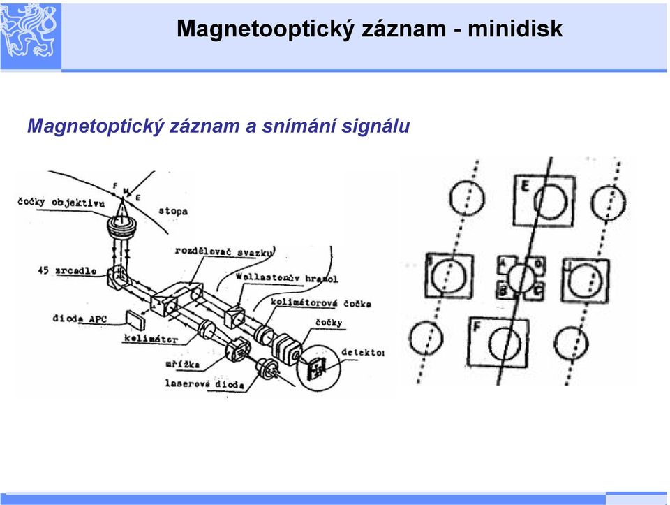 Magnetoptický