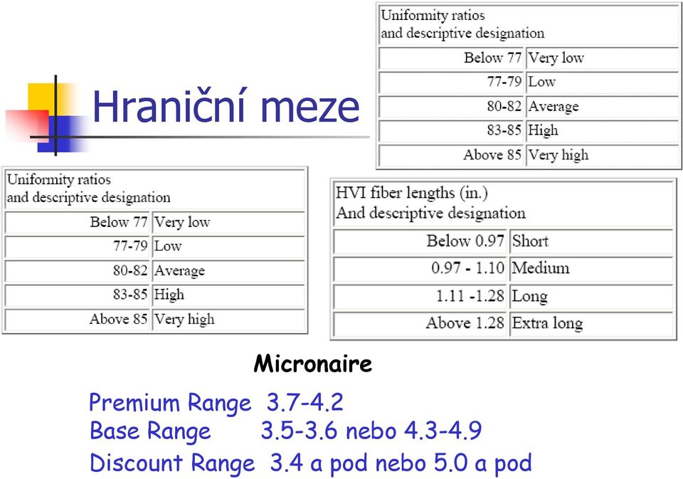 2 Base Range 3.5-3.6 nebo 4.