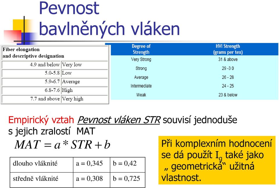 komplexním hodnocení dlouho vláknité a = 0,345 b = 0,42 se dá