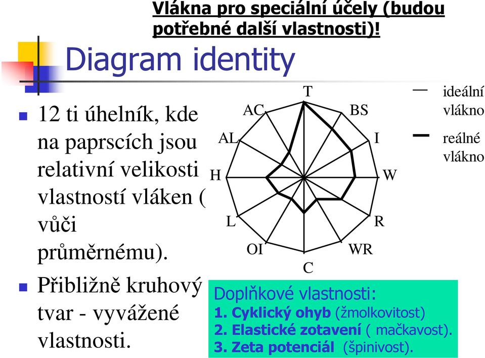 Vlákna pro speciální účely (budou potřebné další vlastnosti)!