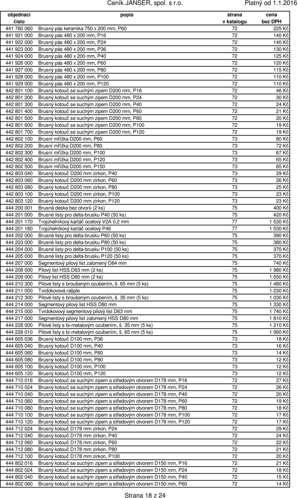 mm, P100 72 110 Kč 441 929 000 Brusný pás 480 x 200 mm, P120 72 110 Kč 442 801 100 Brusný kotouč se suchým zipem D200 mm, P16 72 46 Kč 442 801 200 Brusný kotouč se suchým zipem D200 mm, P24 72 30 Kč