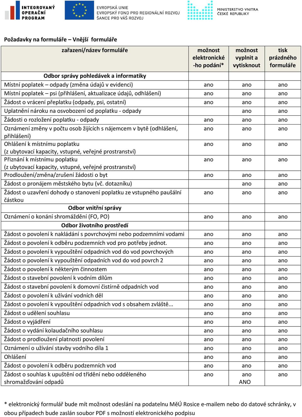 nároku na osvobození od poplatku - odpady ano ano Žádosti o rozložení poplatku - odpady ano ano ano Oznámení změny v počtu osob žijících s nájemcem v bytě (odhlášení, ano ano ano přihlášení) Ohlášení