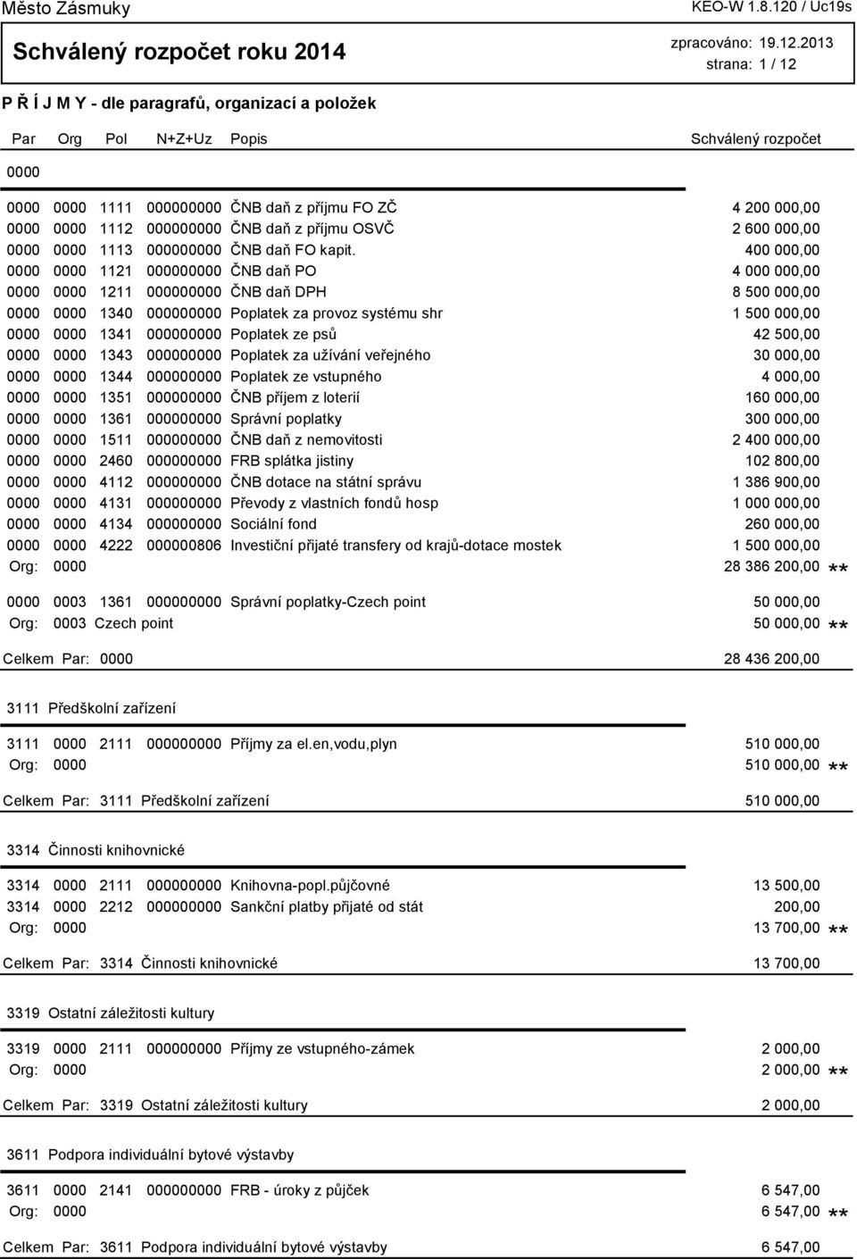 400 000,00 0000 0000 1121 000000000 ČNB daň PO 4 000 000,00 0000 0000 1211 000000000 ČNB daň DPH 8 500 000,00 0000 0000 1340 000000000 Poplatek za provoz systému shr 1 500 000,00 0000 0000 1341