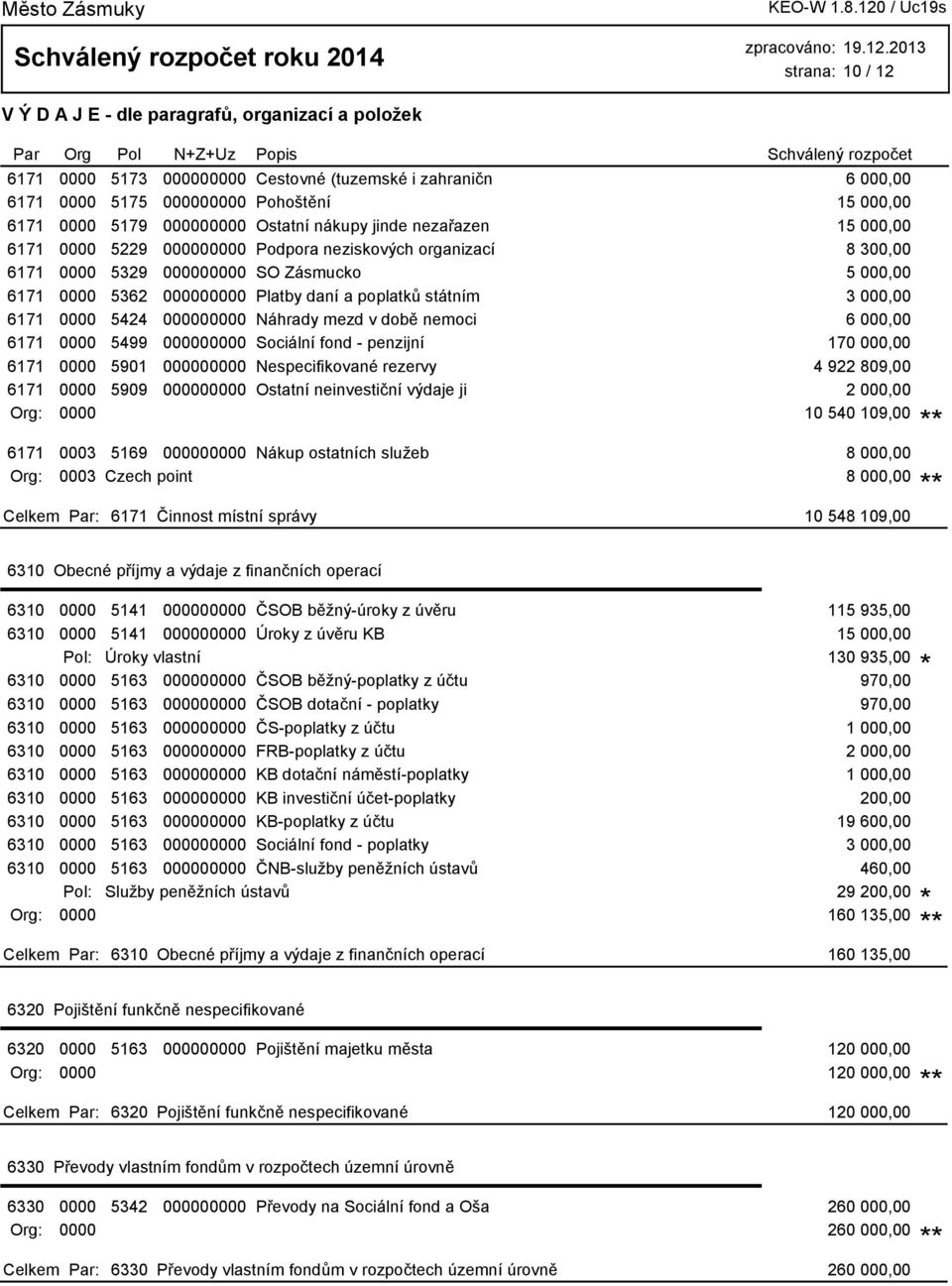 000000000 Náhrady mezd v době nemoci 6 000,00 6171 0000 5499 000000000 Sociální fond - penzijní 170 000,00 6171 0000 5901 000000000 Nespecifikované rezervy 4 922 809,00 6171 0000 5909 000000000