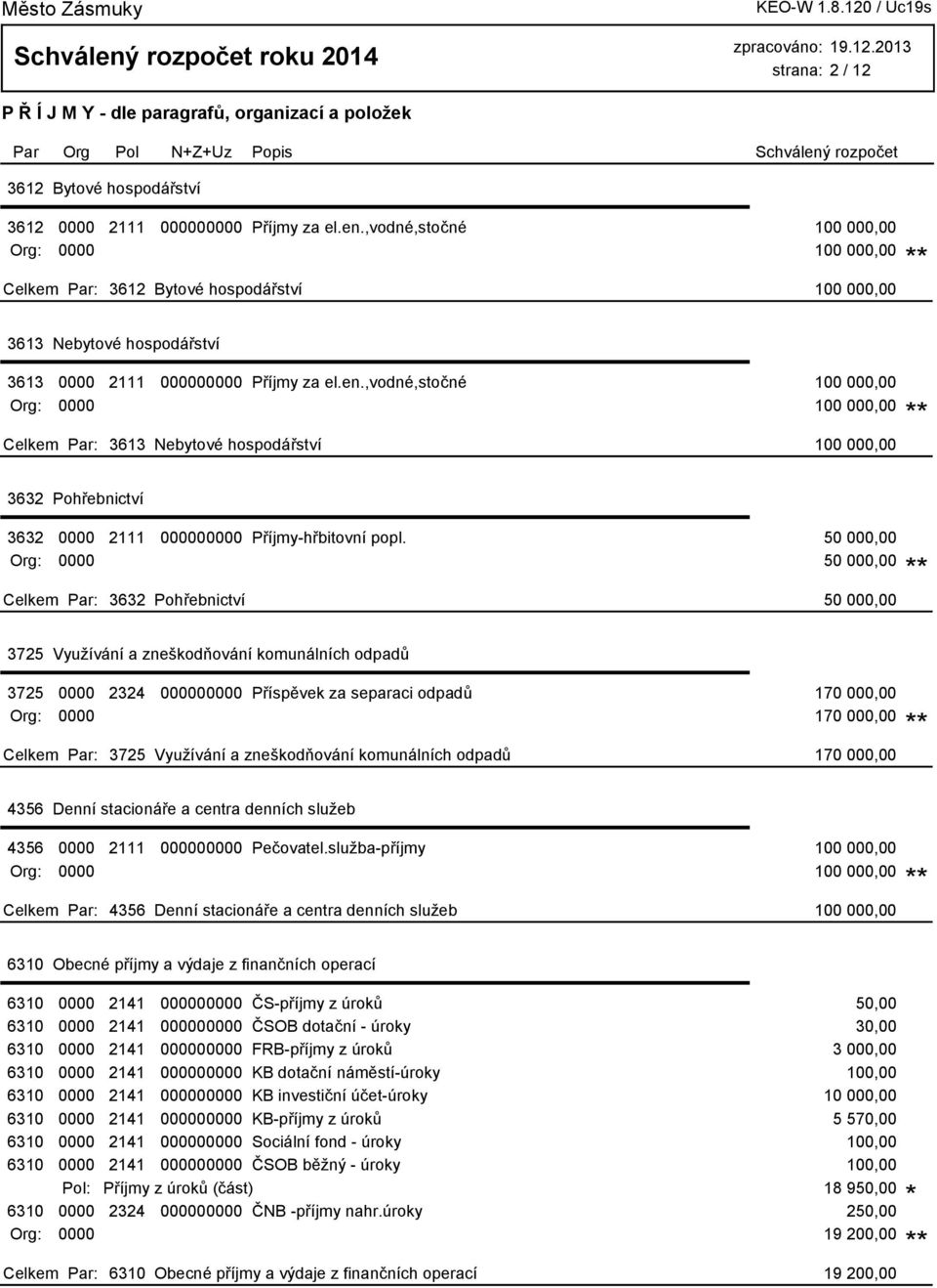 ,vodné,stočné 100 000,00 Org: 0000 100 000,00 3613 Nebytové hospodářství 100 000,00 3632 Pohřebnictví 3632 0000 2111 000000000 Příjmy-hřbitovní popl.