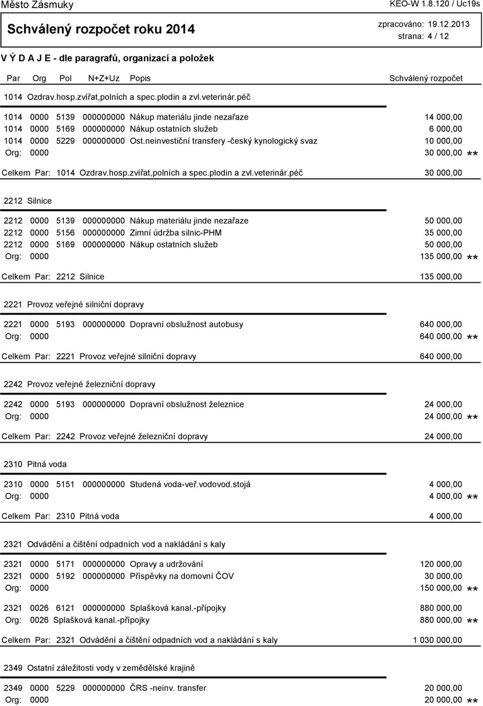 neinvestiční transfery -český kynologický svaz 10 000,00 Org: 0000 30 000,00 1014 Ozdrav.hosp.zvířat,polních a spec.plodin a zvl.veterinár.