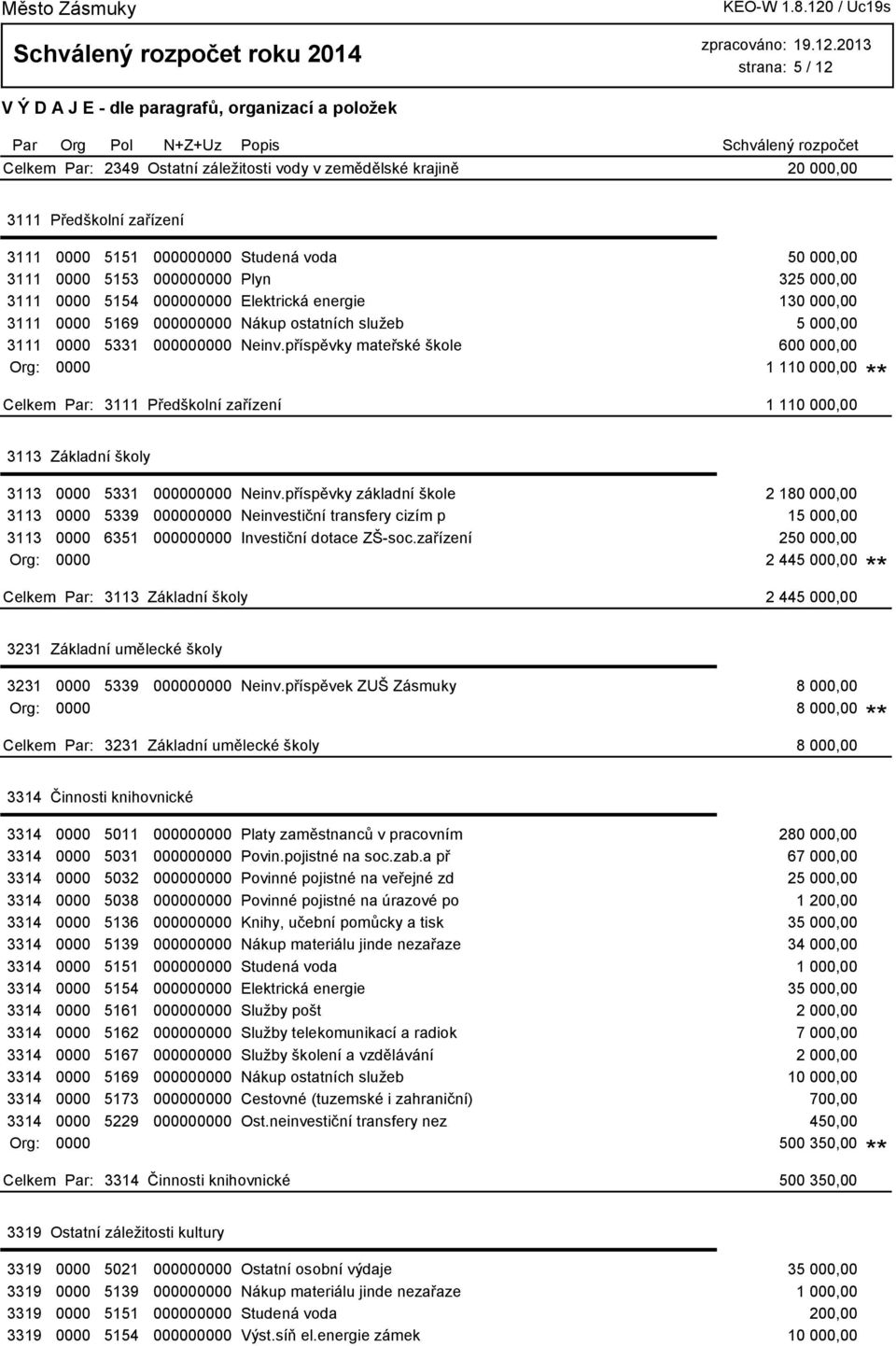 příspěvky mateřské škole 600 000,00 Org: 0000 1 110 000,00 3111 Předškolní zařízení 1 110 000,00 3113 Základní školy 3113 0000 5331 000000000 Neinv.