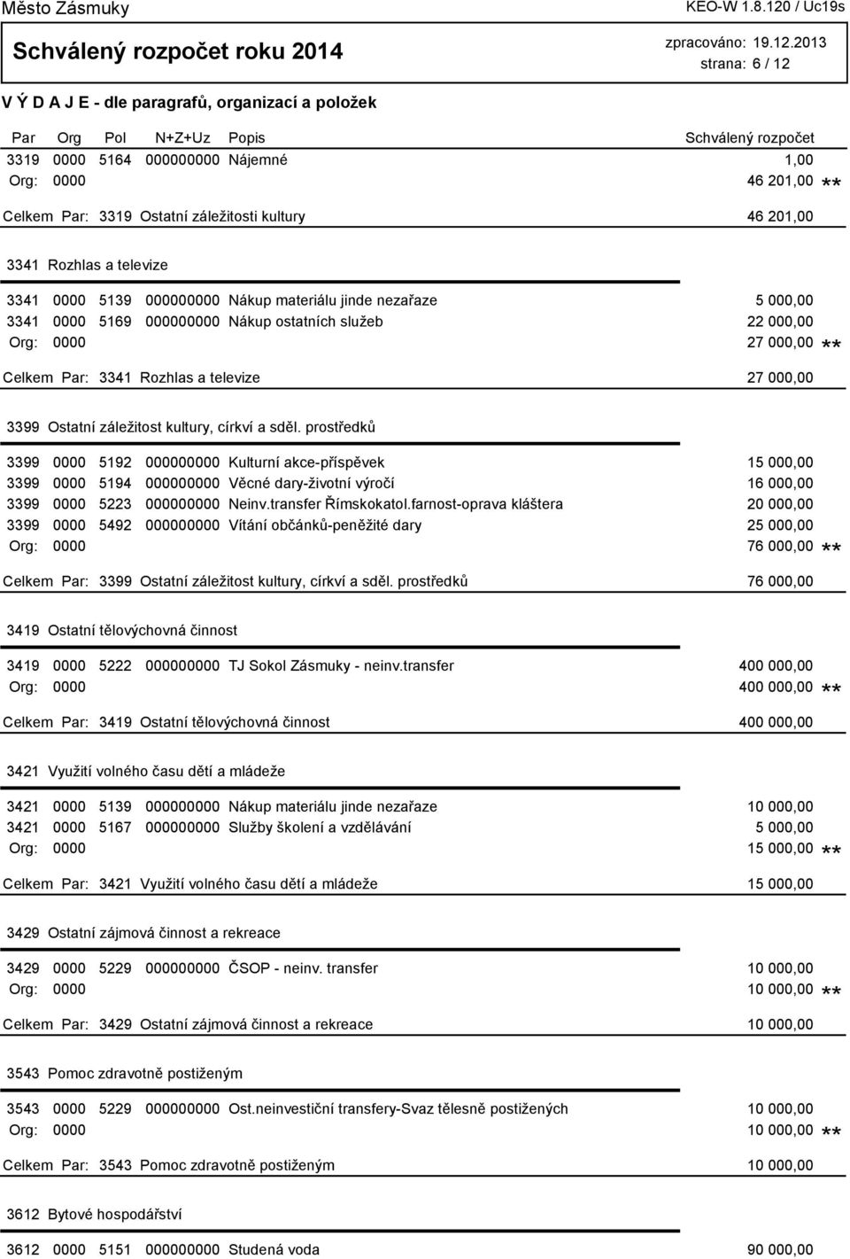 prostředků 3399 0000 5192 000000000 Kulturní akce-příspěvek 15 000,00 3399 0000 5194 000000000 Věcné dary-životní výročí 16 000,00 3399 0000 5223 000000000 Neinv.transfer Římskokatol.