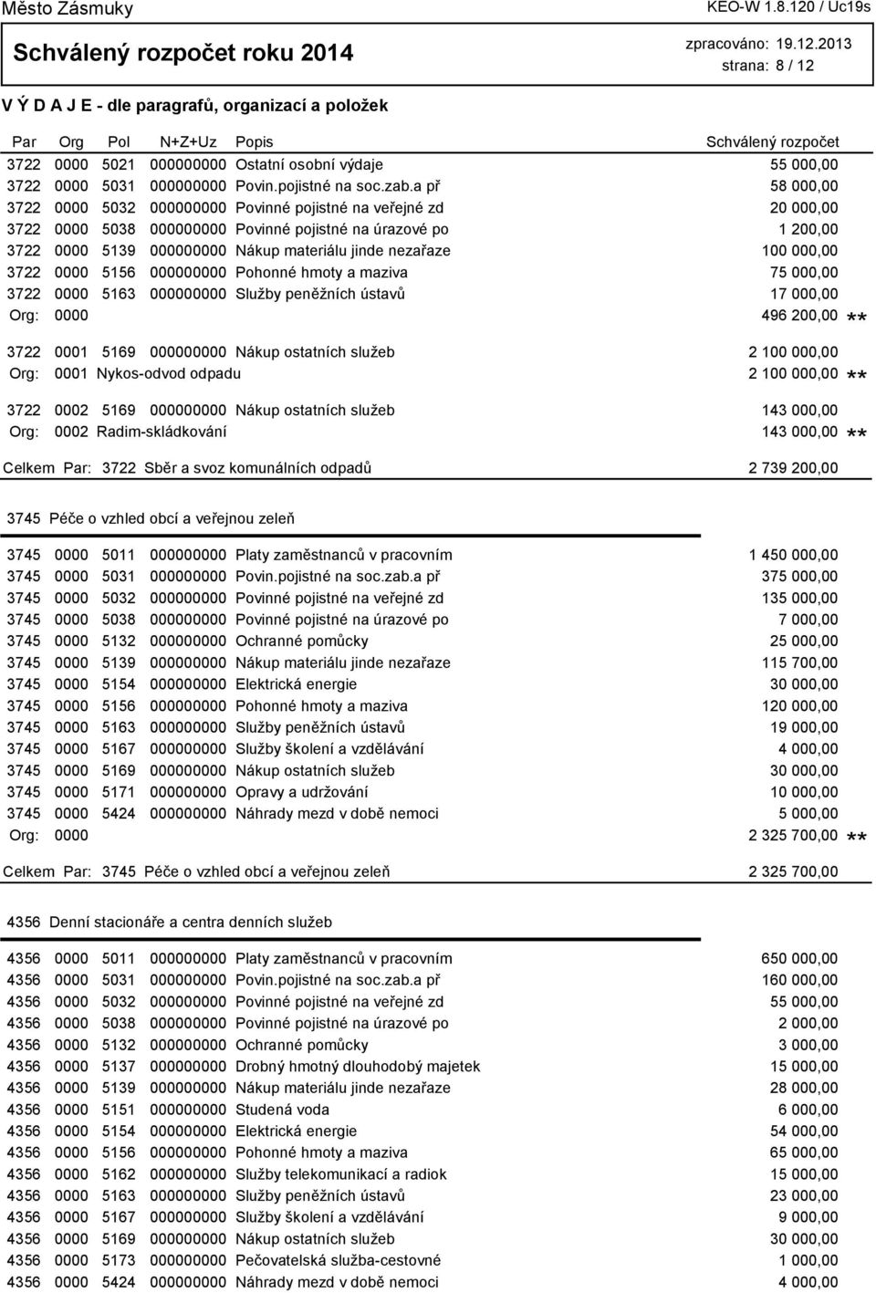 nezařaze 100 000,00 3722 0000 5156 000000000 Pohonné hmoty a maziva 75 000,00 3722 0000 5163 000000000 Služby peněžních ústavů 17 000,00 Org: 0000 496 200,00 3722 0001 5169 000000000 Nákup ostatních