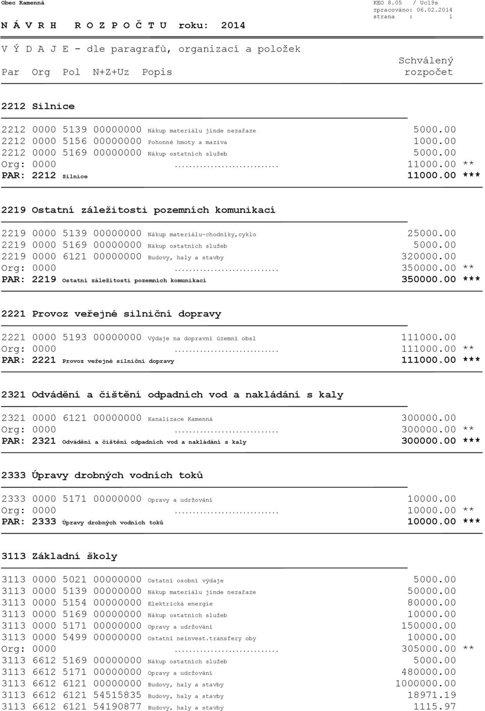 00 2219 0000 5169 00000000 Nákup ostatních služeb 5000.00 2219 0000 6121 00000000 Budovy, haly a stavby 320000.00 Org: 0000... 350000.00 ** PAR: 2219 Ostatní záležitosti pozemních komunikací 350000.