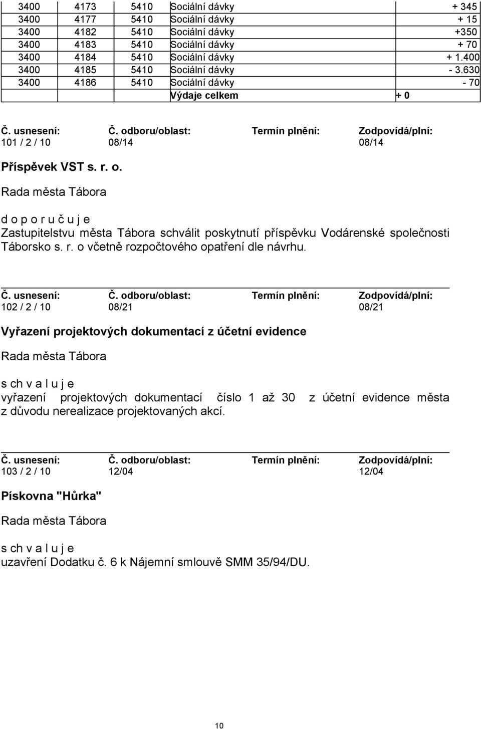 d o p o r u č u j e Zastupitelstvu města Tábora schválit poskytnutí příspěvku Vodárenské společnosti Táborsko s. r. o včetně rozpočtového opatření dle návrhu.