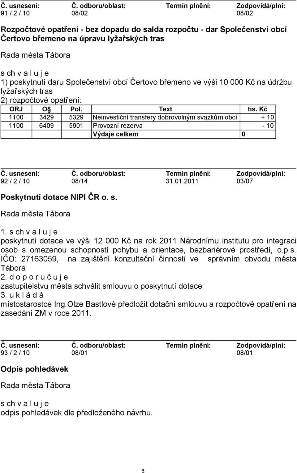 Kč 1100 3429 5329 Neinvestiční transfery dobrovolným svazkům obcí + 10 1100 6409 5901 Provozní rezerva - 10 Výdaje celkem 0 92 / 2 / 10 08/14 31.01.2011 03/07 Poskytnutí dotace NIPI ČR o. s. 1. poskytnutí dotace ve výši 12 000 Kč na rok 2011 Národnímu institutu pro integraci osob s omezenou schopností pohybu a orientace, bezbariérové prostředí, o.
