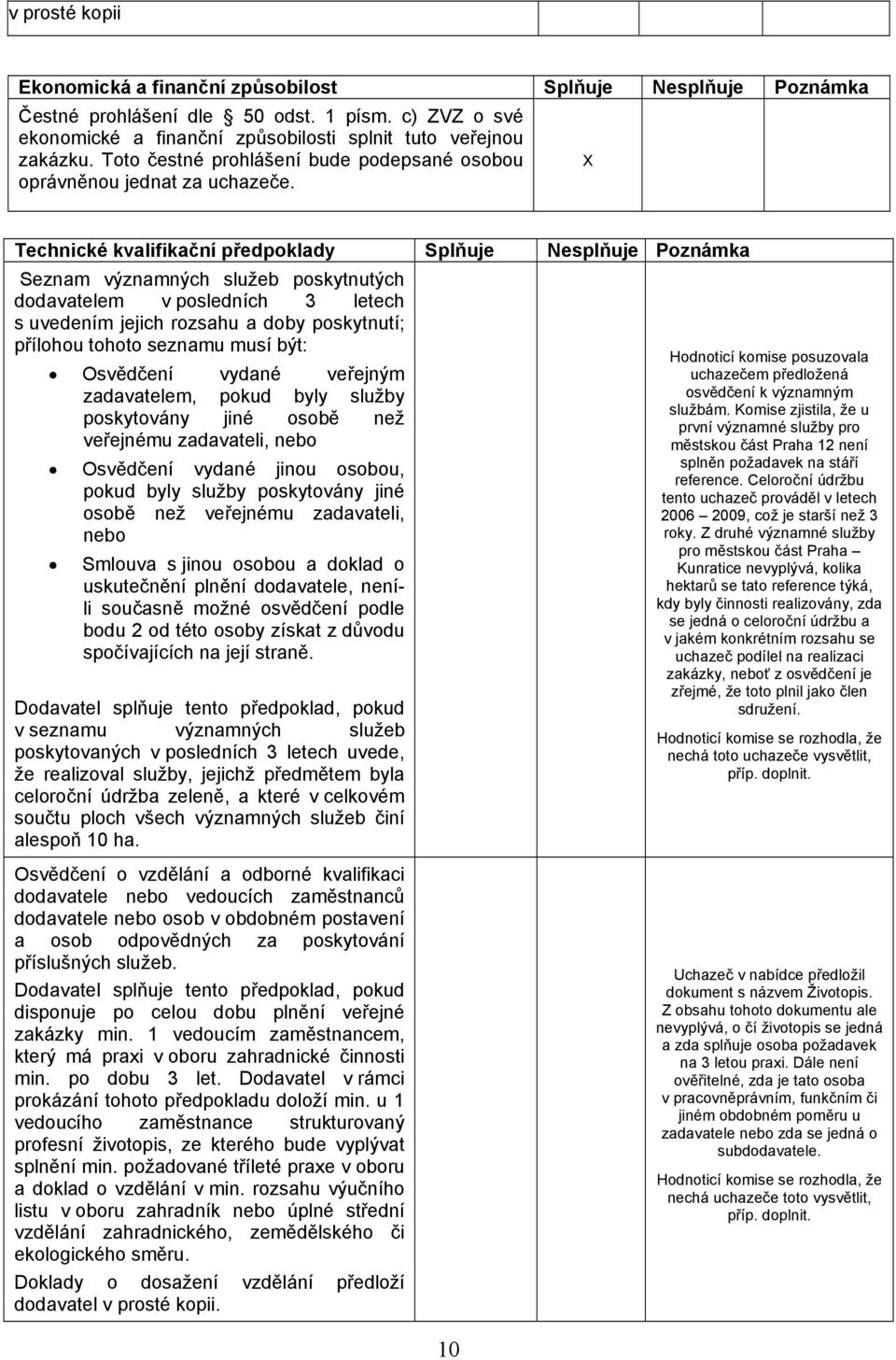 Technické kvalifikační předpoklady Splňuje Nesplňuje Poznámka Seznam významných služeb poskytnutých dodavatelem v posledních 3 letech s uvedením jejich rozsahu a doby poskytnutí; přílohou tohoto