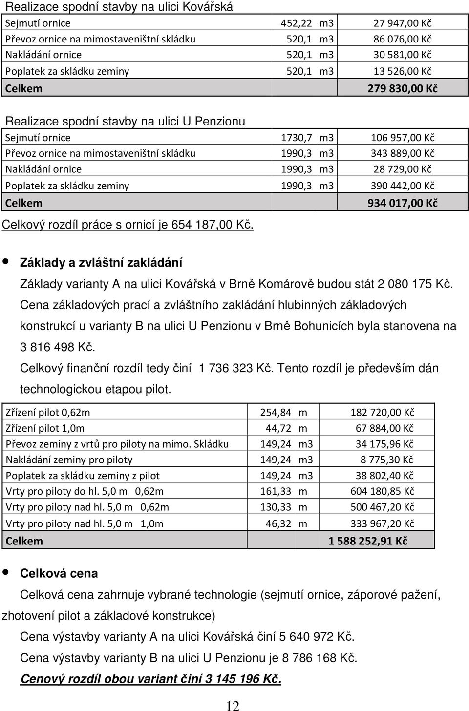 Nakládání ornice 1990,3 m3 28729,00 Kč Poplatek za skládku zeminy 1990,3 m3 390 442,00 Kč Celkem Celkový rozdíl práce s ornicí je 654 187,00 Kč.