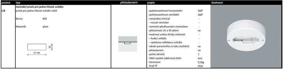 rozsah stmívání Materiál: plast stmívání předřazeným stmívačem možnost změny křivky svítivosti funkcí svítidla