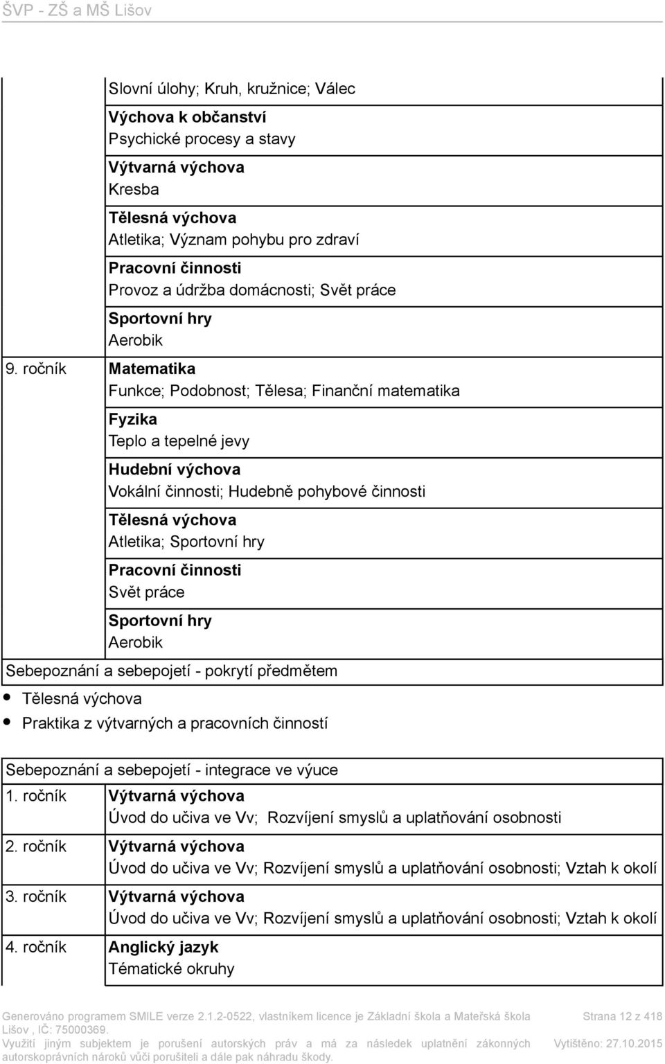 ročník Matematika Funkce; Podobnost; Tělesa; Finanční matematika Fyzika Teplo a tepelné jevy Hudební výchova Vokální činnosti; Hudebně pohybové činnosti Tělesná výchova Atletika; Sportovní hry