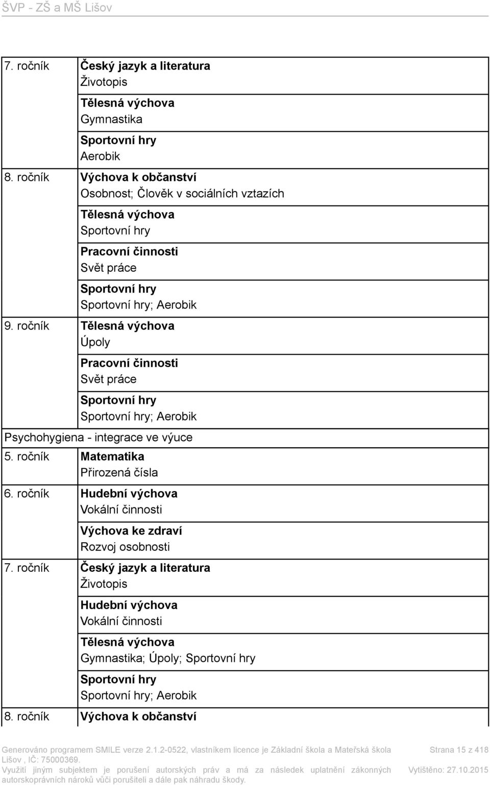 ročník Tělesná výchova Úpoly Pracovní činnosti Svět práce Sportovní hry Sportovní hry; Aerobik Psychohygiena - integrace ve výuce 5. ročník Matematika Přirozená čísla 6.