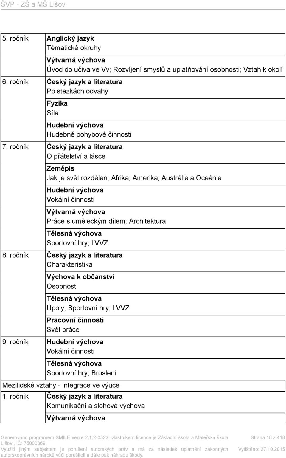 ročník Český jazyk a literatura O přátelství a lásce Zeměpis Jak je svět rozdělen; Afrika; Amerika; Austrálie a Oceánie Hudební výchova Vokální činnosti Výtvarná výchova Práce s uměleckým dílem;